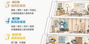 敏感肌护理逻辑：贝优甄研的屏障修护路径解析