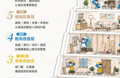 敏感肌护理逻辑：贝优甄研的屏障修护路径解析
